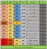 فروشگاه ساپرا الکترونیک